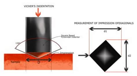 microhardness vs hardness